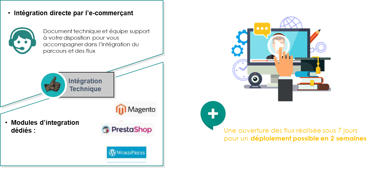 Intégration technique pour le crédit amortissable Sofinco
