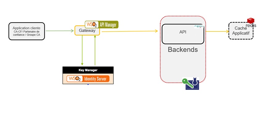 Infrastructure transfert de contexte.jpg